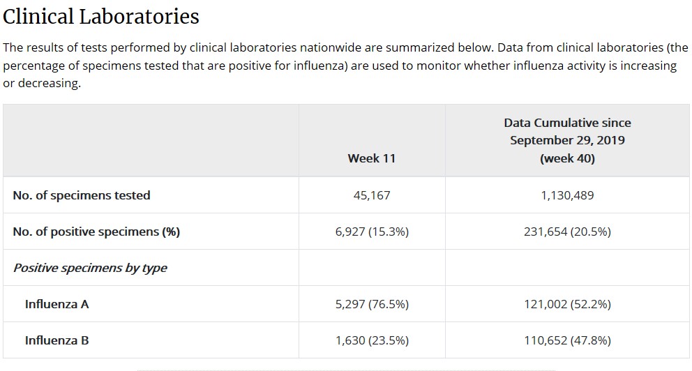 20200323_CDC_data_flu_USA