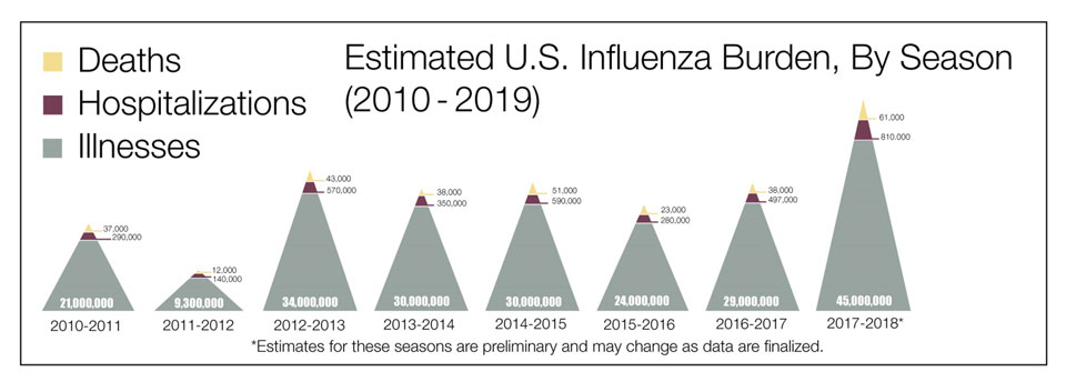 20200323_CDC_influenza-burden-chart (47K)
