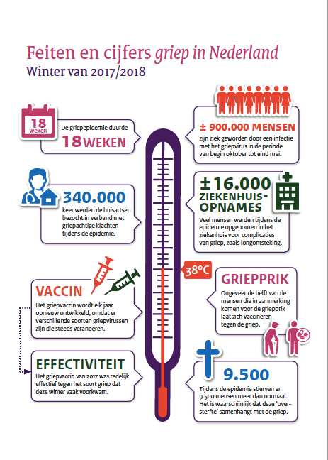 20200323_Feiten_en_cijfers_griep_in_Nederland_2017-2018