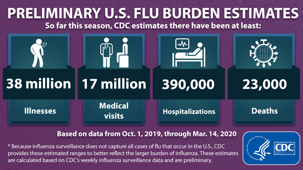 20200323_Preliminary_US_Flu_Burden_Estimates (673K)