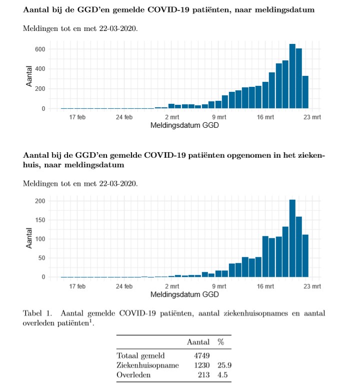 20200323_RIVM_status_coronavirus