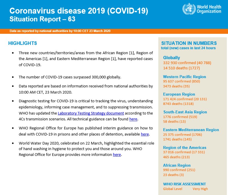 20200323_WHO_Coronavirus_Report_63