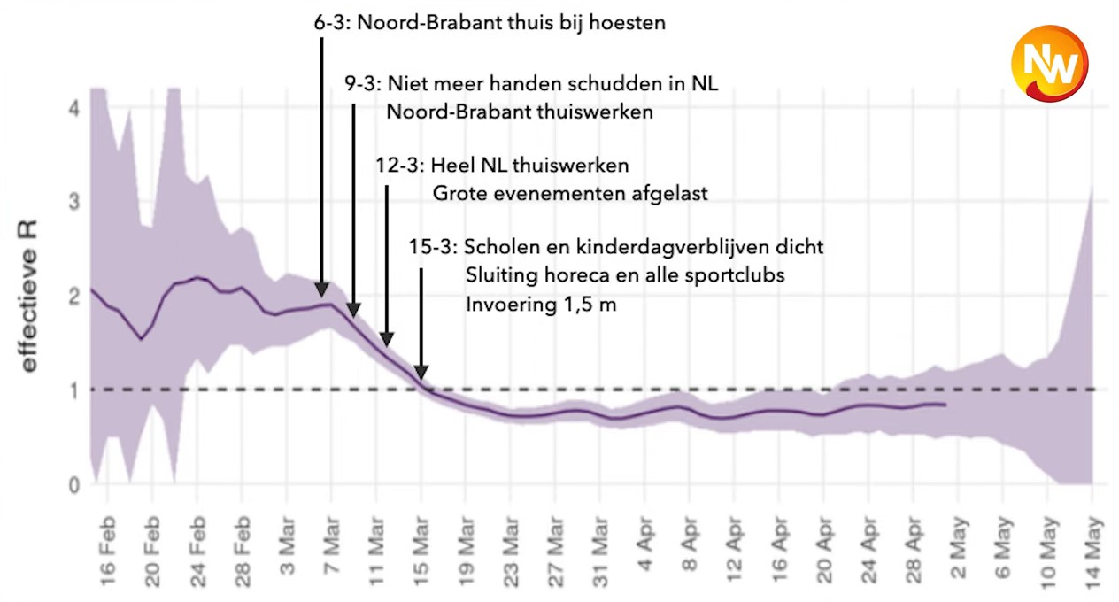 2021113_NW_1_grafiek_R