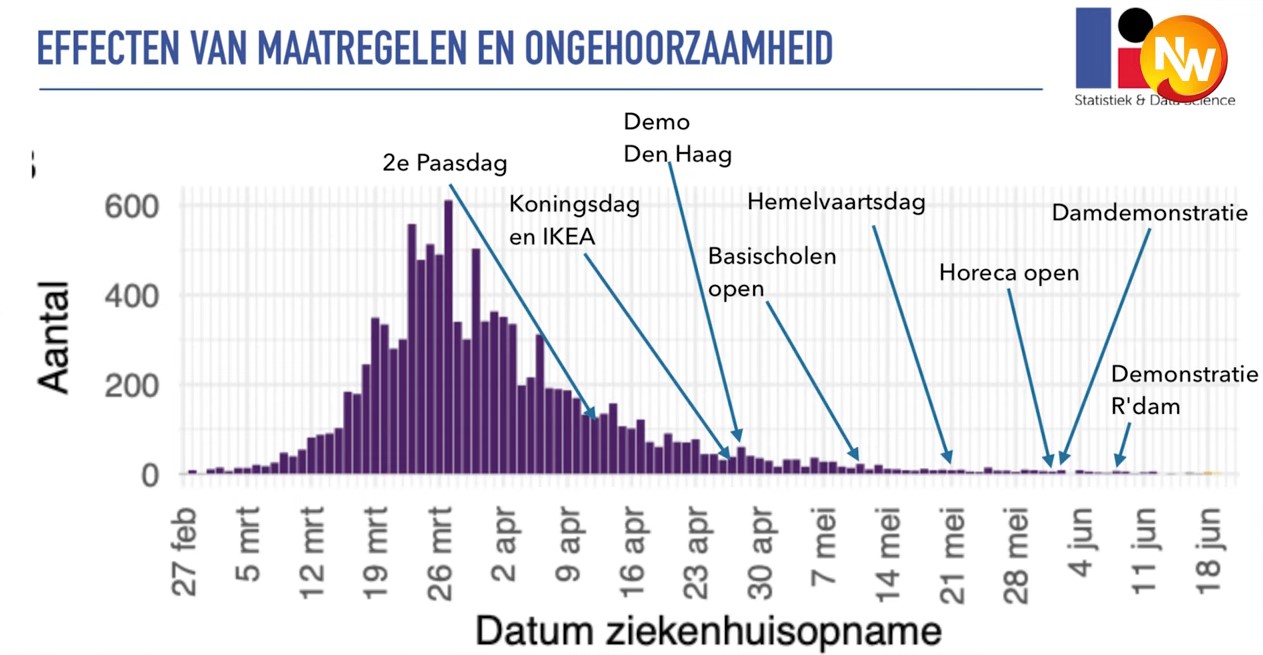2021113_NW_2_grafiek_effect_maatregelen