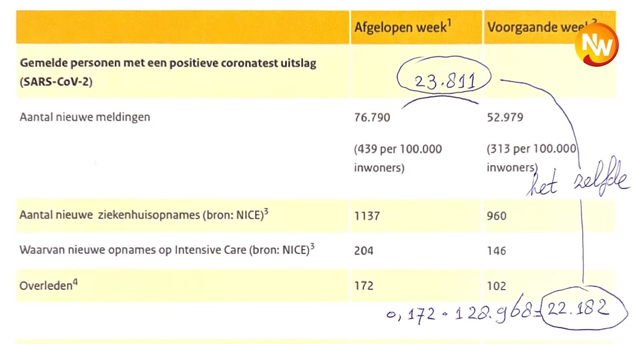 2021113_NW_4_meer_testen_1