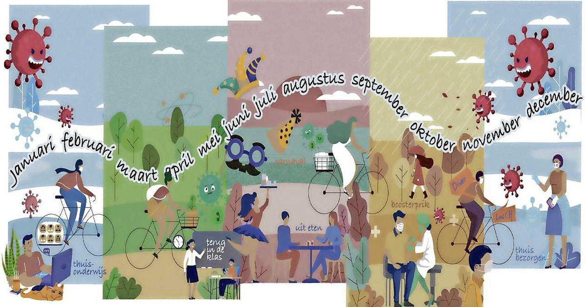 20211223_langetermijnplan_corona