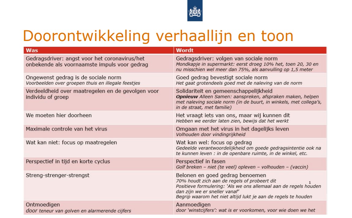 Doorontwikkeling_verhaallijn_en_toon_1