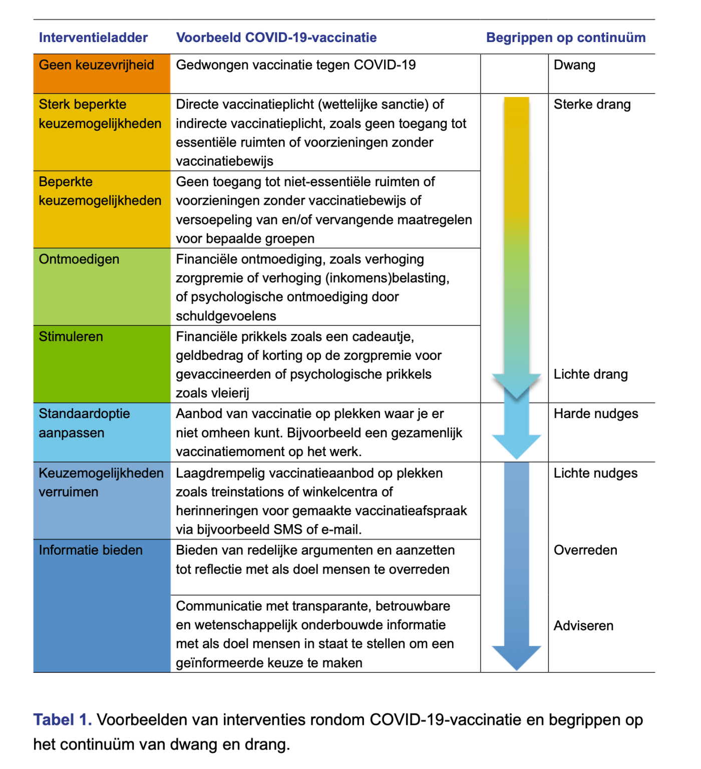 Interventieladder_vaccinatie_dwang