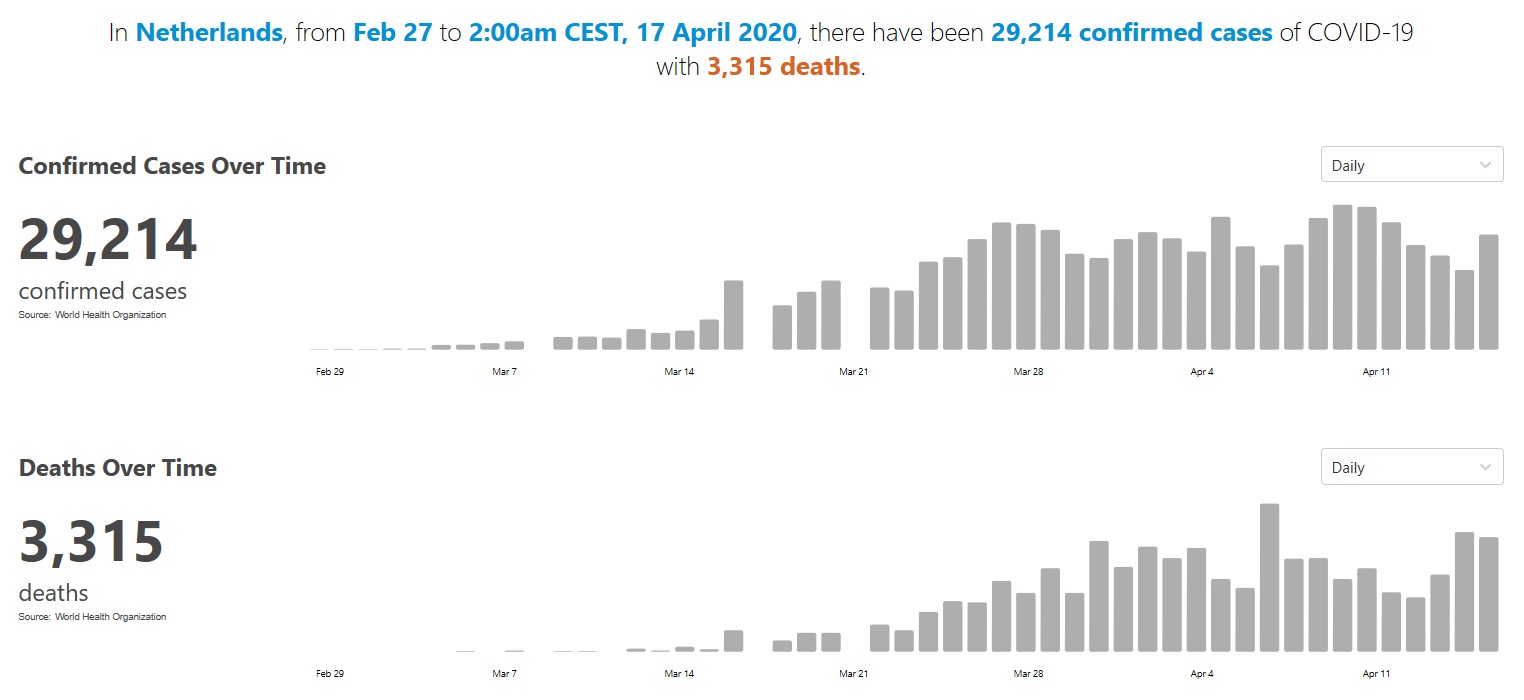 Nederland per 17-4-2020