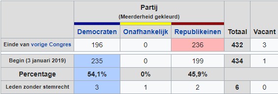 Samenstelling_Huis_van_Afgevaardigden_per_03012019