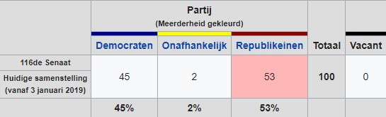 Samenstelling_Senaat_USA_per_03012019