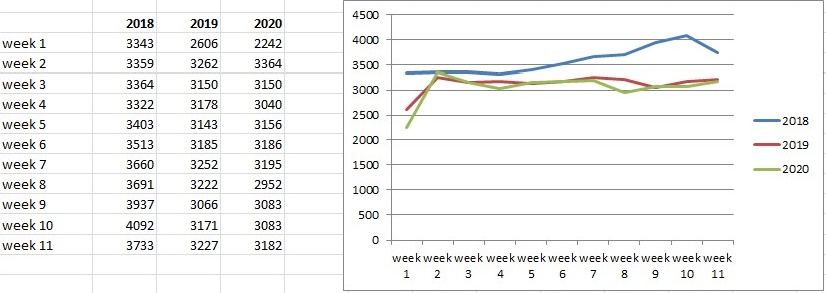 Sterfgevallen_2018-2020_week_1-11