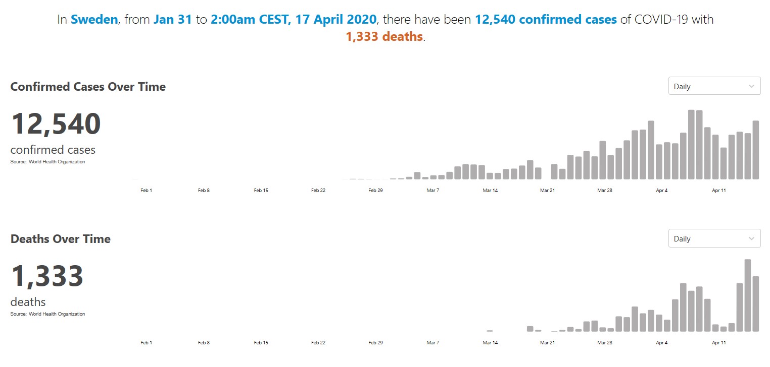 Zweden per 17-4-2020